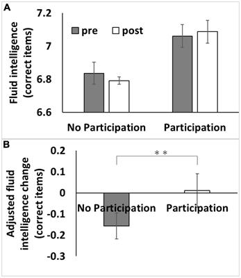 Effects of <mark class="highlighted">adult education</mark> on cognitive function and risk of dementia in older adults: a longitudinal analysis